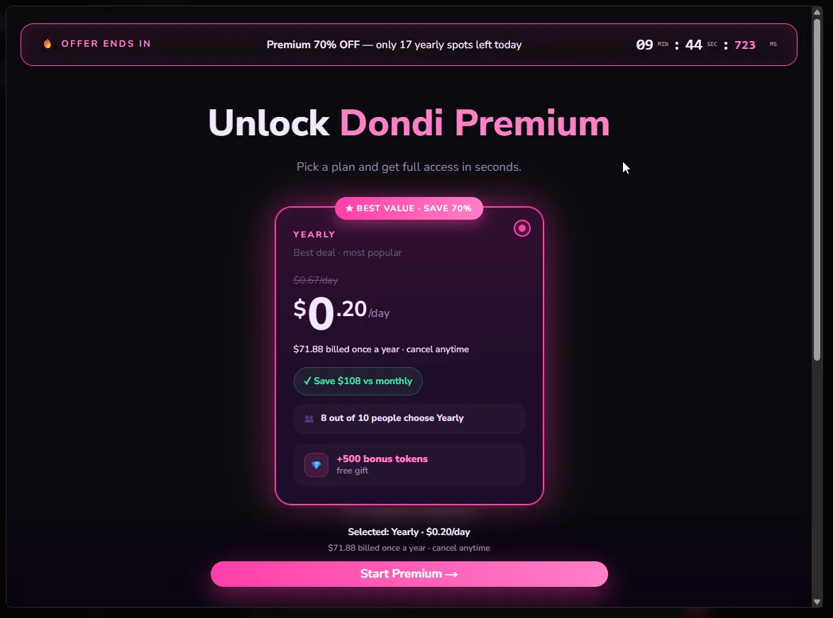 Dondi.ai pricing screen showing yearly plan at $0.20 per day billed $71.88 once a year, with countdown timer 'Offer ends in', '70% OFF', 'only 17 yearly spots left today', and '8 out of 10 people choose Yearly' social proof